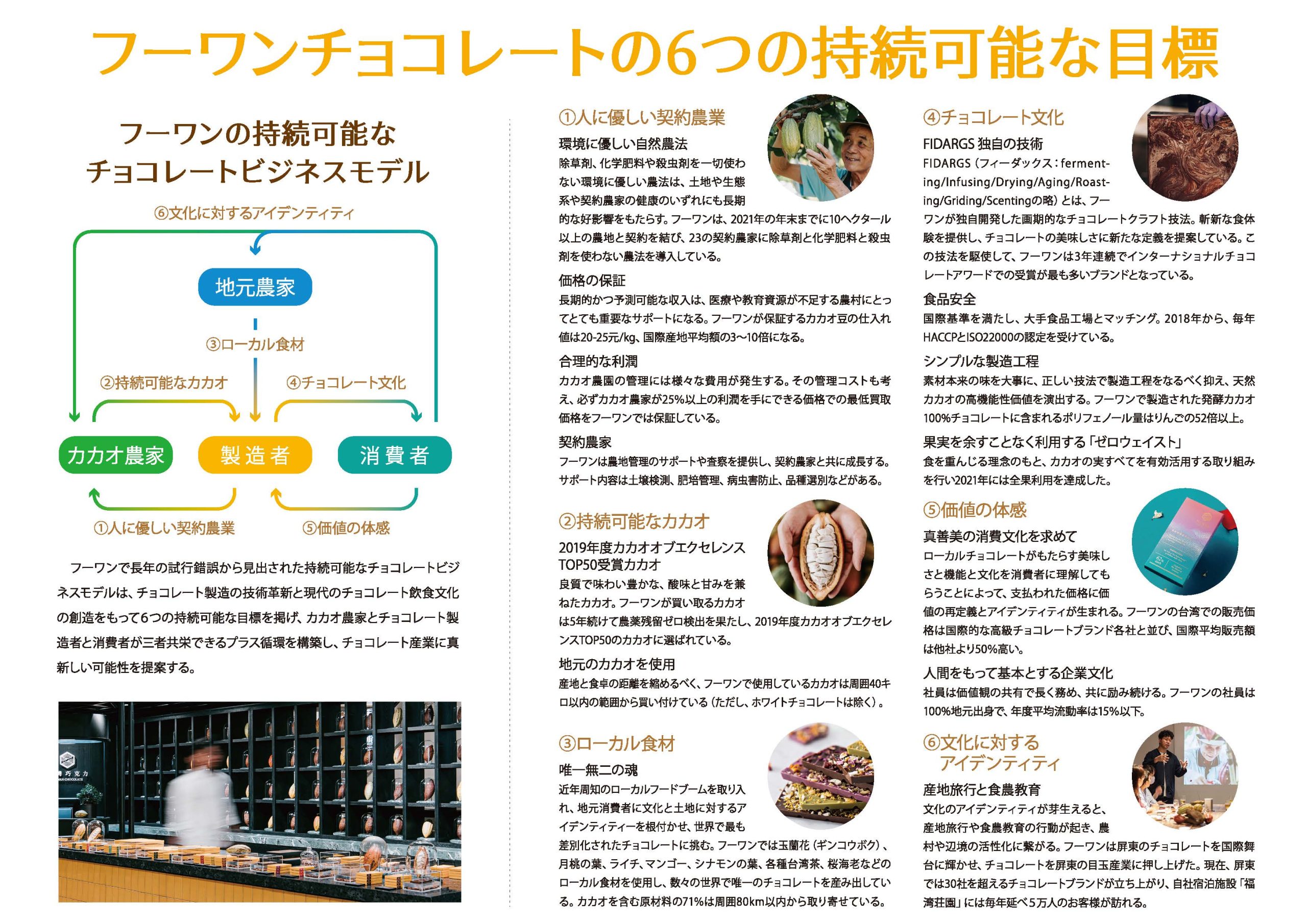 グッドデザイン賞を受賞したフーワンチョコレートのビジネスモデルとは？ | Tomoé Saveur official site